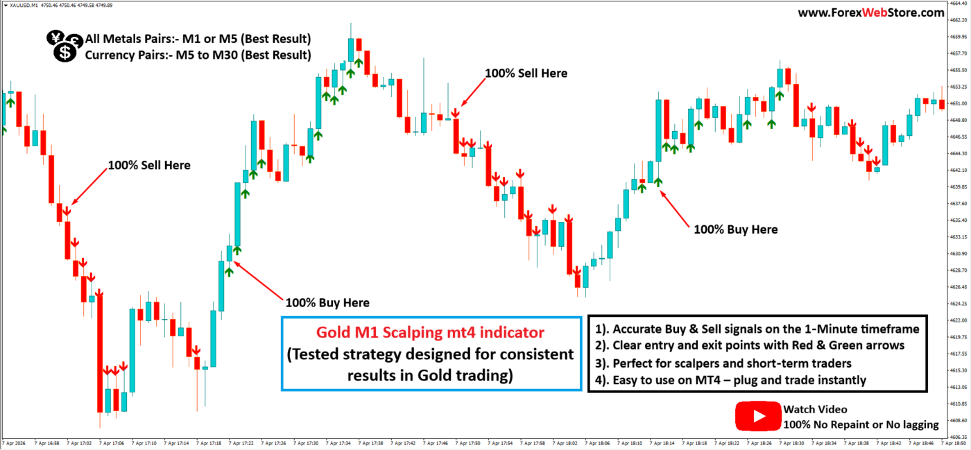 Gold M1 Scalping MT4 Indicator - MT4 Indicators