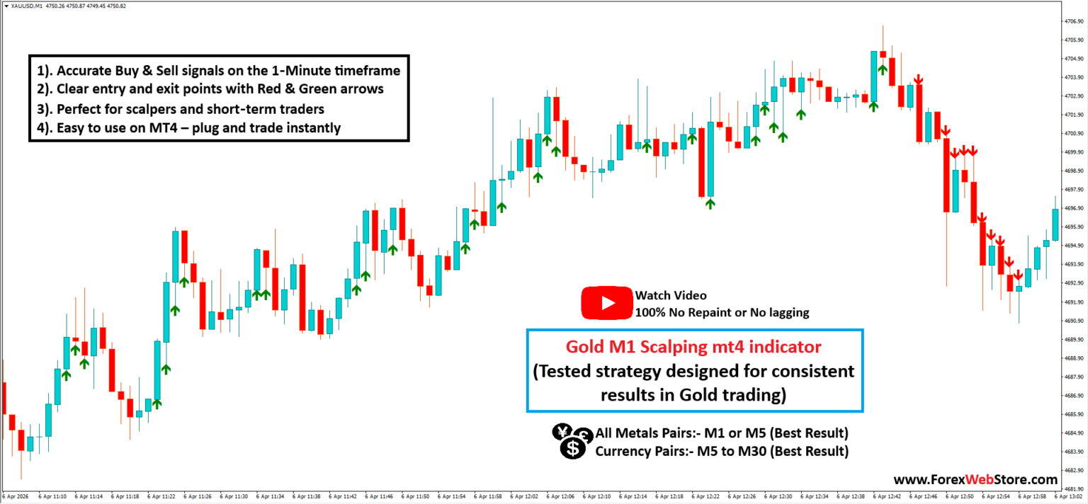 Gold M1 Scalping MT4 Indicator - MT4 Indicators