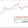 Best non repaint forex indicator Free TradingView indicators Forex scalping strategy 5 minute Accurate buy sell indicator Smart money forex indicator Trend following forex indicator Forex indicator for beginners