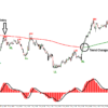 MT4 forex indicator displaying HH, HL, LH, and LL market structure with entry signals.