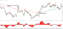 MT4 forex indicator displaying HH, HL, LH, and LL market structure with entry signals.