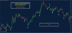 Gold M1 Scalping Indicator, Gold M5 Scalping Indicator, Gold M15 Indicator, Gold M30 Trading System, MT4 Gold Indicator, Forex Buy Sell Indicator, Non Repaint Indicator MT4, No Repaint Forex Indicator, Gold Trading Signals, Scalping Indicator for Gold, Professional Forex Indicator, Best Gold Indicator, XAUUSD Indicator, High Accuracy Forex Indicator
