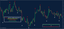 Gold M1 Scalping Indicator, Gold M5 Scalping Indicator, Gold M15 Indicator, Gold M30 Trading System, MT4 Gold Indicator, Forex Buy Sell Indicator, Non Repaint Indicator MT4, No Repaint Forex Indicator, Gold Trading Signals, Scalping Indicator for Gold, Professional Forex Indicator, Best Gold Indicator, XAUUSD Indicator, High Accuracy Forex Indicator