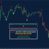Gold M1 To M30 Scalping System