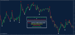 Gold M1 To M30 Scalping System