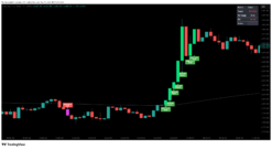 Bank Entry Strong green label buy signal on TradingView gold price chart