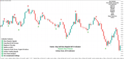 Gold M5 Buy Sell MT4 Indicator XAUUSD M5 Scalping Indicator for MT4 Gold Scalper Pro MT4 Indicator Gold M5 Non-Repaint Scalping Indicator Gold Sniper M5 MT4 Indicator Gold Scalping Master MT4 System XAUUSD Gold Hunter M5 Indicator Gold Precision Scalping Indicator MT4