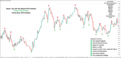 Gold M5 Buy Sell MT4 Indicator XAUUSD M5 Scalping Indicator for MT4 Gold Scalper Pro MT4 Indicator Gold M5 Non-Repaint Scalping Indicator Gold Sniper M5 MT4 Indicator Gold Scalping Master MT4 System XAUUSD Gold Hunter M5 Indicator Gold Precision Scalping Indicator MT4