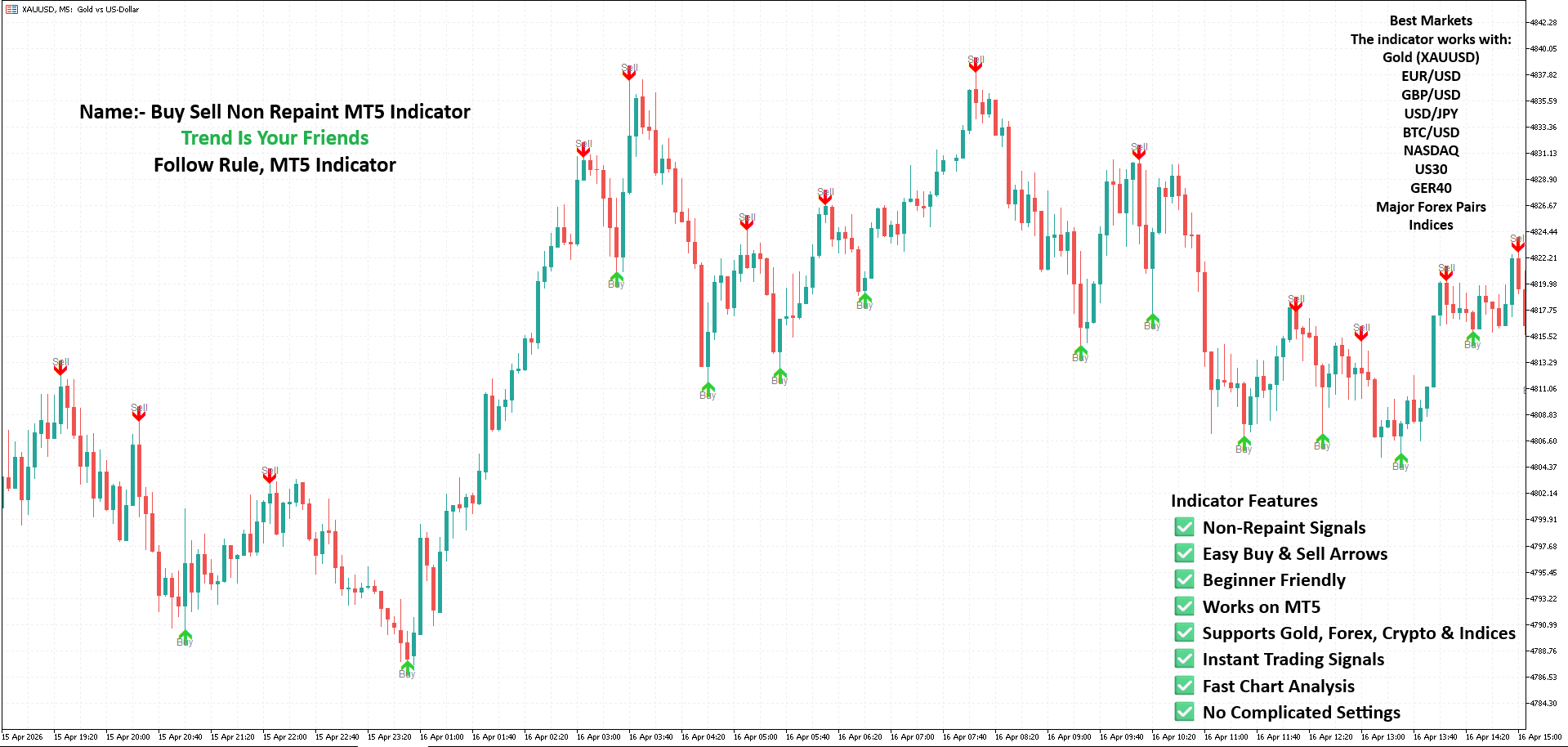 Gold M5 Buy Sell MT4 Indicator XAUUSD M5 Scalping Indicator for MT4 Gold Scalper Pro MT4 Indicator Gold M5 Non-Repaint Scalping Indicator Gold Sniper M5 MT4 Indicator Gold Scalping Master MT4 System XAUUSD Gold Hunter M5 Indicator Gold Precision Scalping Indicator MT4