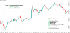 Gold M5 Buy Sell MT4 Indicator XAUUSD M5 Scalping Indicator for MT4 Gold Scalper Pro MT4 Indicator Gold M5 Non-Repaint Scalping Indicator Gold Sniper M5 MT4 Indicator Gold Scalping Master MT4 System XAUUSD Gold Hunter M5 Indicator Gold Precision Scalping Indicator MT4