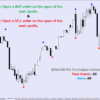 XAUUSD M1 Scalping Indicator MT4 chart with red and blue buy sell signals