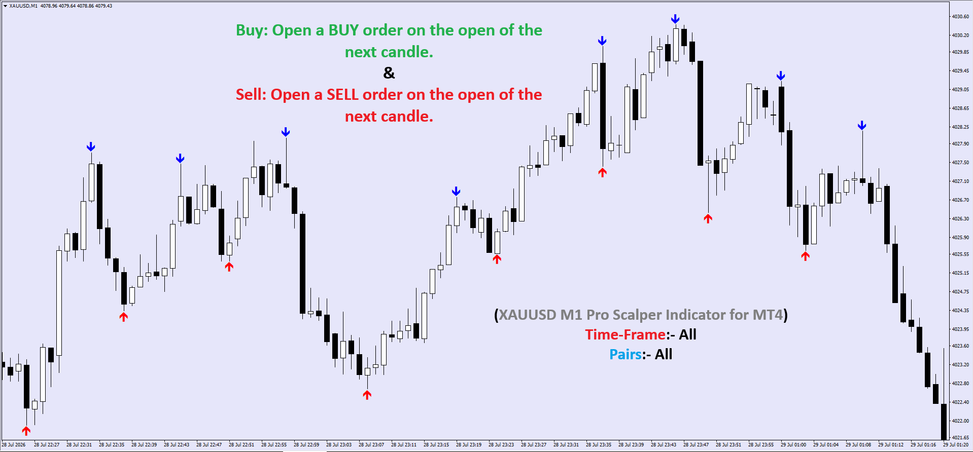 XAUUSD M1 Scalping Indicator MT4 chart with red and blue buy sell signals