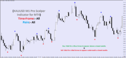 Red buy arrow signal on XAUUSD 1 minute chart using MT4 gold scalping indicator
