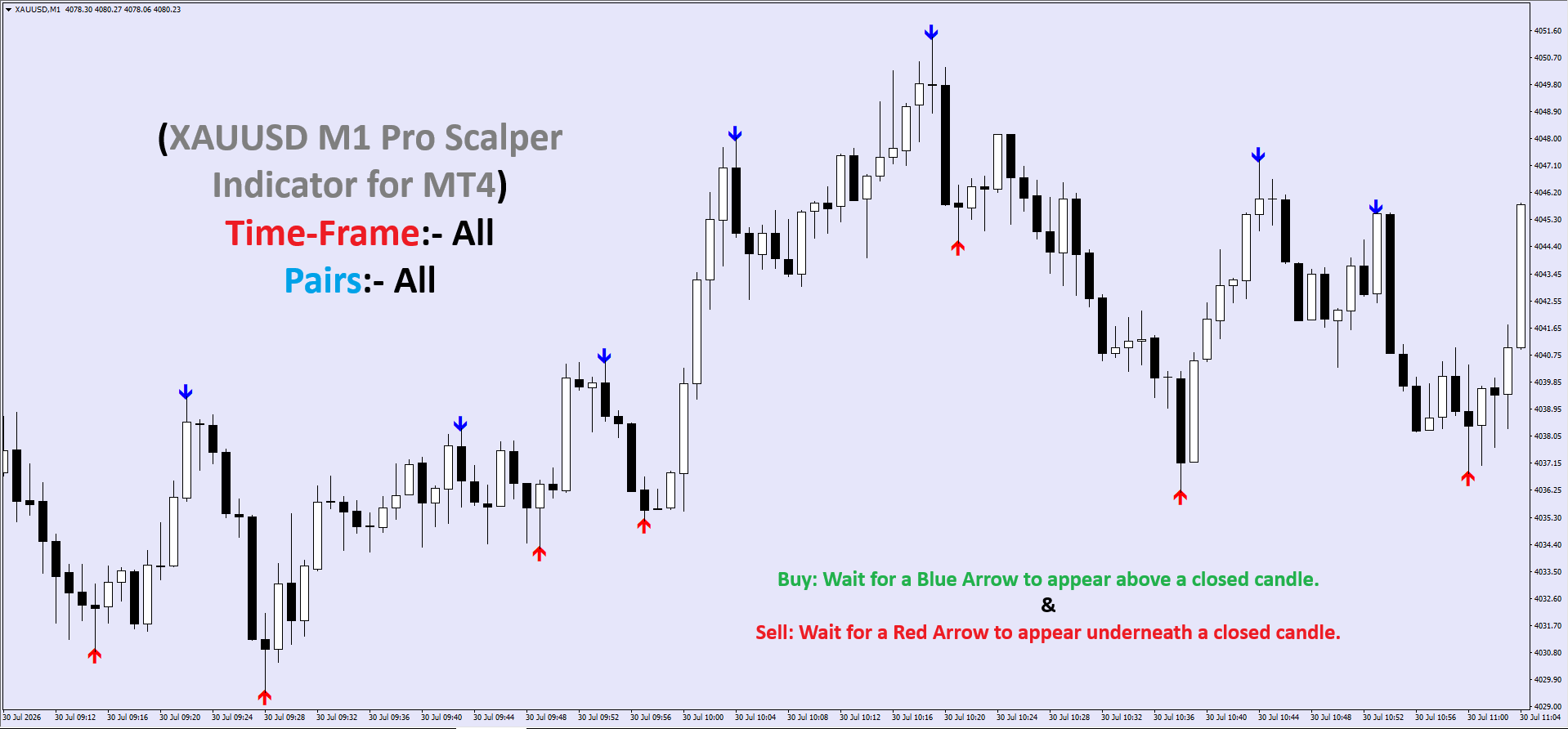 Red buy arrow signal on XAUUSD 1 minute chart using MT4 gold scalping indicator