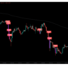 Institutional Smart Money Pinecode Indicator