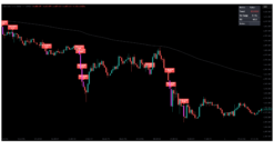Institutional Smart Money Pinecode Indicator