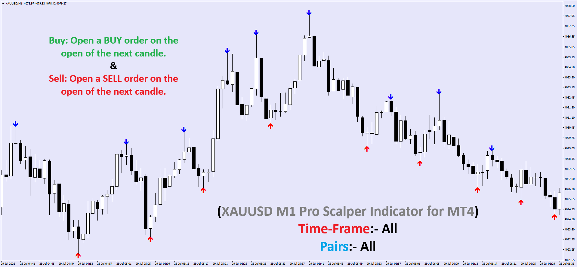 Blue sell arrow signal on XAUUSD M1 chart showing gold trend reversal entry