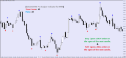 XAUUSD M1 scalping indicator MT4 showing stop loss and take profit levels
