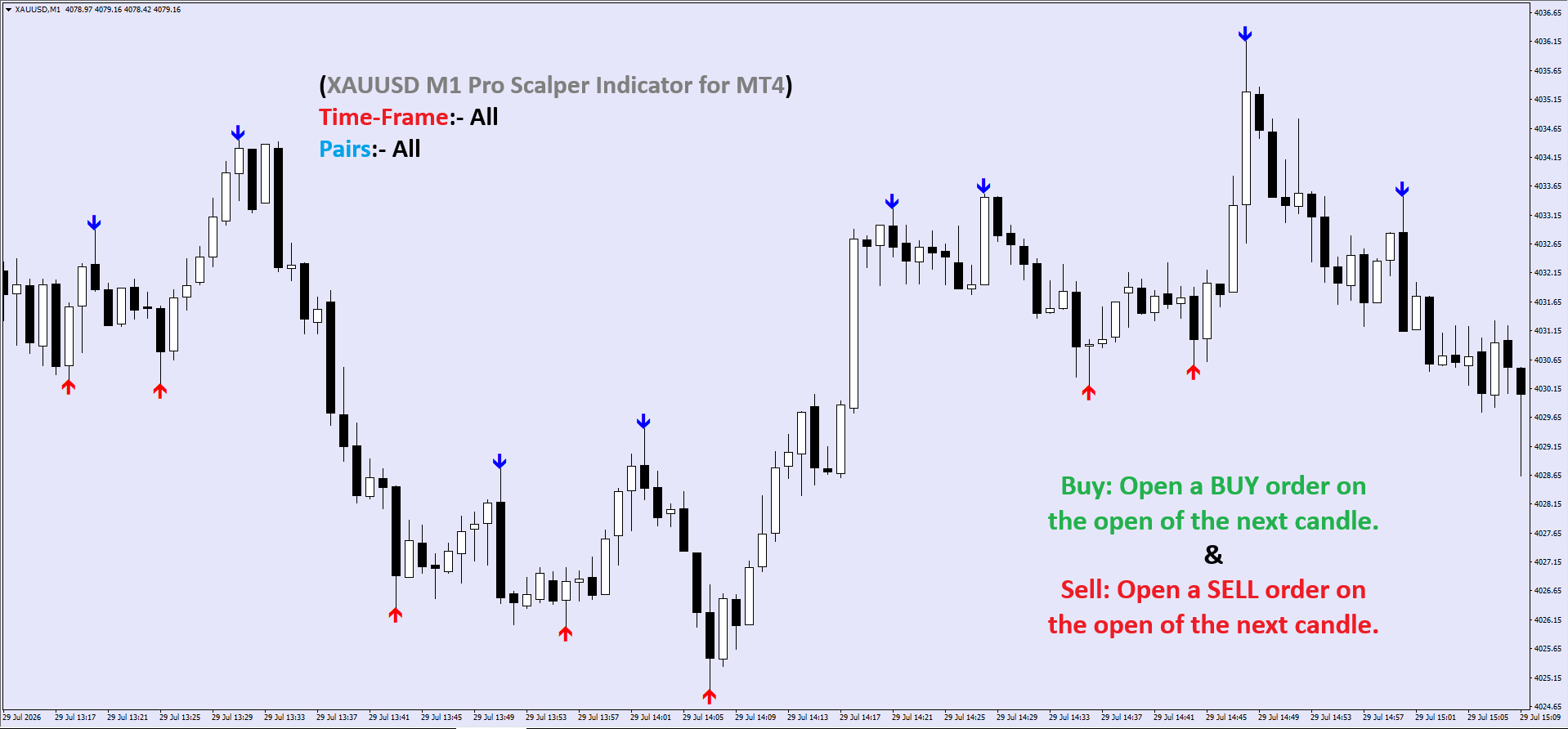 XAUUSD M1 scalping indicator MT4 showing stop loss and take profit levels