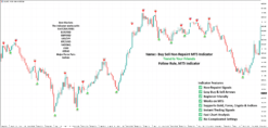 Gold M5 Buy Sell MT4 Indicator XAUUSD M5 Scalping Indicator for MT4 Gold Scalper Pro MT4 Indicator Gold M5 Non-Repaint Scalping Indicator Gold Sniper M5 MT4 Indicator Gold Scalping Master MT4 System XAUUSD Gold Hunter M5 Indicator Gold Precision Scalping Indicator MT4