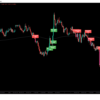 Bank Entry TradingView indicator chart showing smart money buy sell signals and volume dashboard