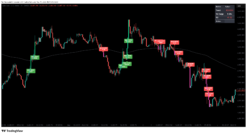 Bank Entry TradingView indicator chart showing smart money buy sell signals and volume dashboard