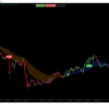 "Forex indicator dashboard on MetaTrader 4 showing buy and sell signals on a gold candlestick chart"