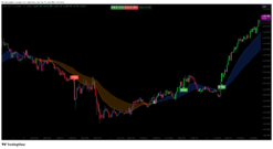 "Forex indicator dashboard on MetaTrader 4 showing buy and sell signals on a gold candlestick chart"