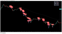 XAUUSD 1 minute scalping chart with bank entry indicator signals stop loss and take profit targets
