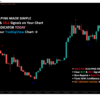 Gold M5 Scalping Indicator for TradingView with BUY SELL Signals