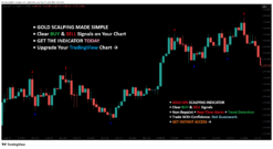 Gold M5 Scalping Indicator for TradingView with BUY SELL Signals