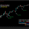 Professional Forex Buy Sell Indicator Non Repaint Scalping Indicator for MetaTrader 4 and 5