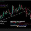 Gold Indicator, XAUUSD, Gold Scalping, M5 Scalping, TradingView Indicator, BUY SELL Signals, Gold Trading Signals, XAUUSD Indicator, Gold Trend Indicator, Forex Indicator, Scalping Indicator, Intraday Trading, TradingView Strategy