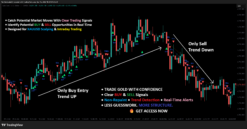 Gold Indicator, XAUUSD, Gold Scalping, M5 Scalping, TradingView Indicator, BUY SELL Signals, Gold Trading Signals, XAUUSD Indicator, Gold Trend Indicator, Forex Indicator, Scalping Indicator, Intraday Trading, TradingView Strategy