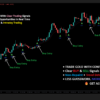 Gold M5 Scalping Indicator, XAUUSD Indicator, Gold Trading Indicator, TradingView Gold Indicator, Gold BUY SELL Signals, XAUUSD Scalping Indicator, Gold Scalping Strategy.