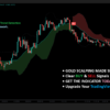 Gold Trading Indicator