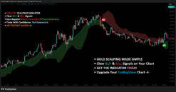 Gold Trading Indicator