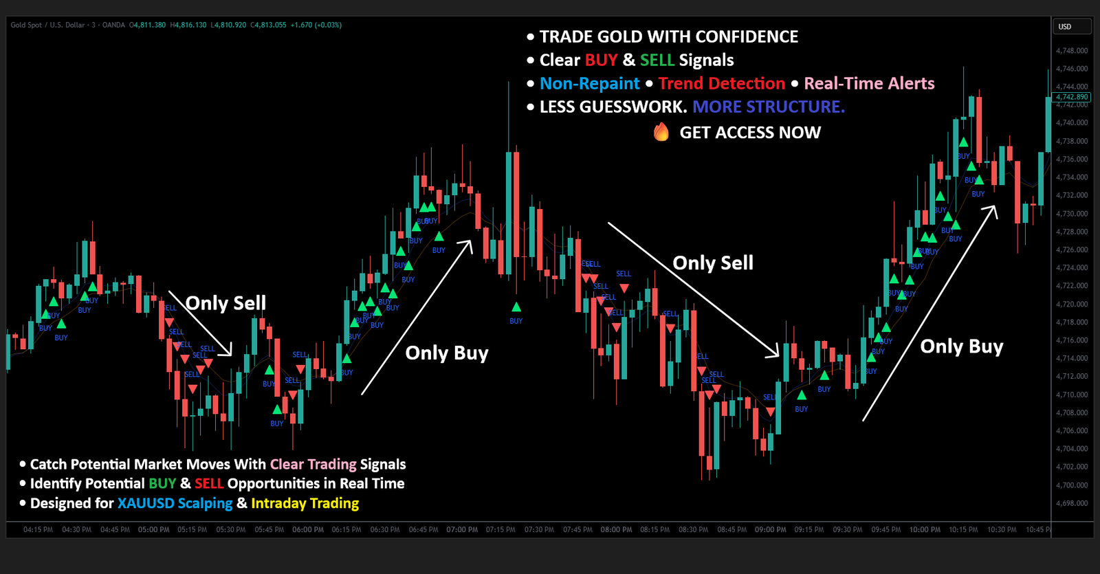 Gold M1 pinecode Indicator Clone