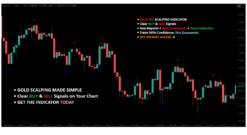 Elite Swing Signals [Non-Repainting]