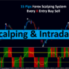 Forex scalping system * 15 pips gold strategy * MT4 scalping indicator * XAUAUD trading signals * Momentum reversal indicator * Profitable forex strategy M15 * Buy Sell signal indicator MT4