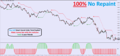 Real-time Forex trading strategy chart highlighting precision non-repaint entry arrows for rapid scalping trades