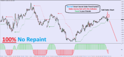 Forex scalping trading indicator chart displaying non-repaint buy and sell signal arrows on 1-minute candlestick timeframe