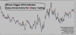 Alternative view of Binary Trigger MT4 Indicator