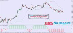 High-accuracy Forex indicator interface showing automated buy sell alerts and stop-loss levels on MT4 platform