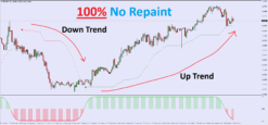 Close-up view of MetaTrader 5 live forex chart using accurate non-repaint scalping signals with entry and target levels