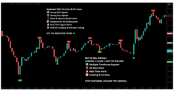 Non Repaint Forex Indicator for MT4 and MT5 Best Non Repainting Trading Indicator MT4 MT5 Non Repaint Buy Sell Signal Indicator for MetaTrader
