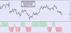 Buy Sell Smart Secret Signals - Image 3