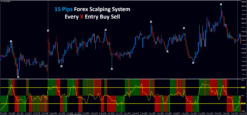 15 Pips Forex Scalping System - Image 3