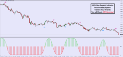 Alternative view of Buy Sell Smart Secret Signals