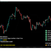 Non-Repainting Smart Reversal Indicator